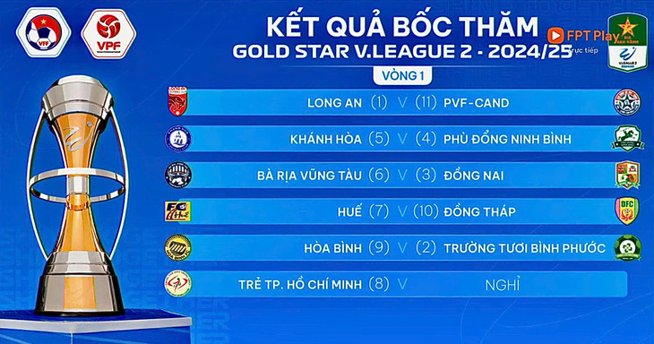 Đương kim vô địch CLB Thanh Hóa gặp khó ở Cúp quốc gia 2024 - 2025 - Ảnh 3.